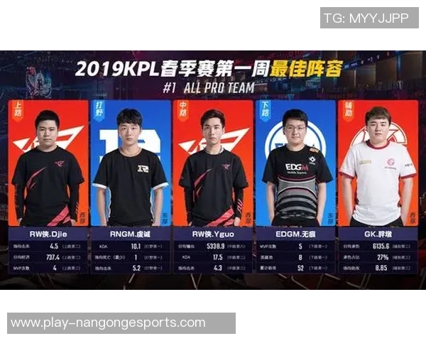 王者荣耀技术排行榜揭晓EDG强势跻身第四名引发热议