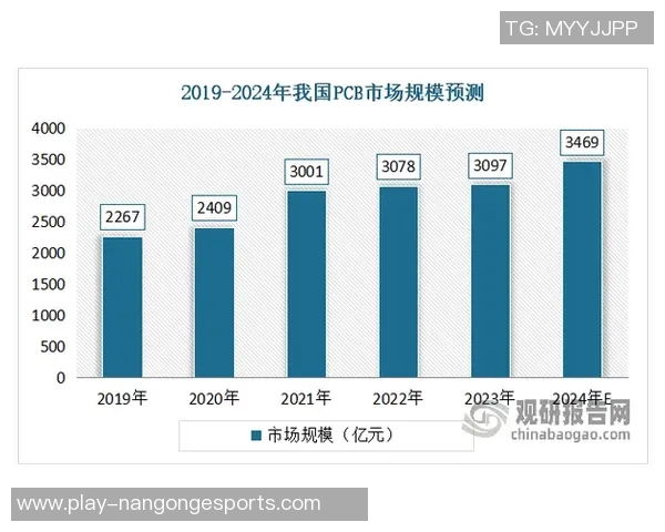专访王磊揭秘CSGO成功秘诀与未来发展趋势分析