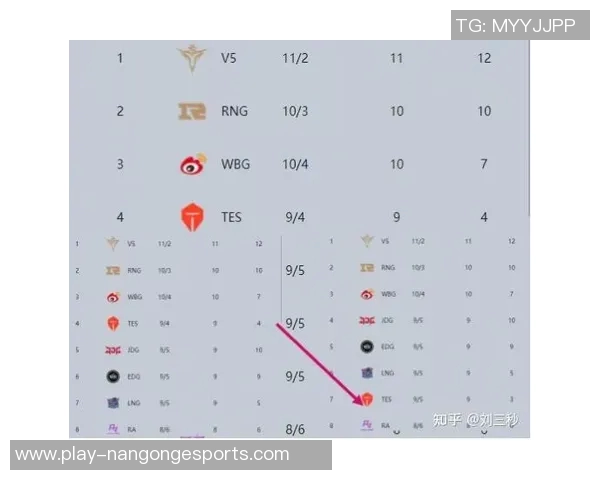 esports数据国际邀请赛中IG战队意识表现分析与点评